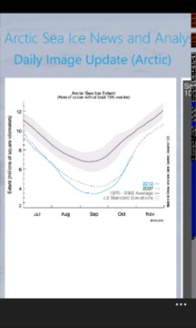 Arctic Ice Analysis Screenshot Image
