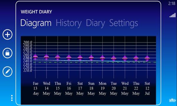Weight Diary Screenshot Image