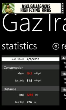 GazTrack Screenshot Image