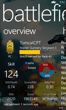Battlefield 4 Stats Screenshot Image