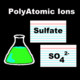 PolyAtomic Ion Flash Cards