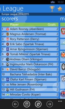 Europa League 2014/2015 Screenshot Image #3