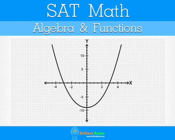 SAT Math Image