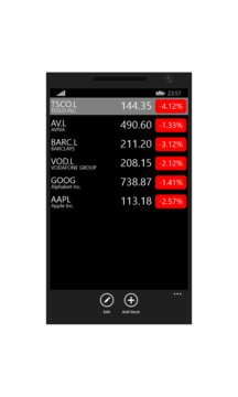 Financial Markets Screenshot Image