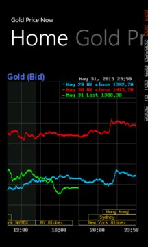 Gold Price Now Screenshot Image