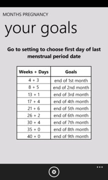 Months Pregnancy App Screenshot 2