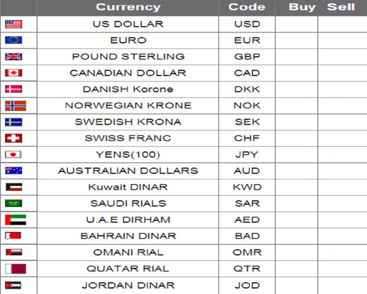 Currencies Rates