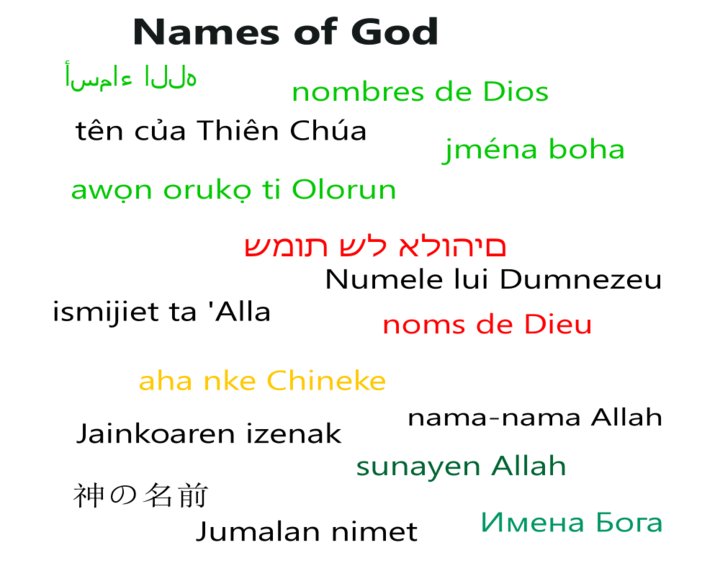 Names of God Image