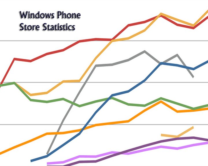 WP Store Statistics Image