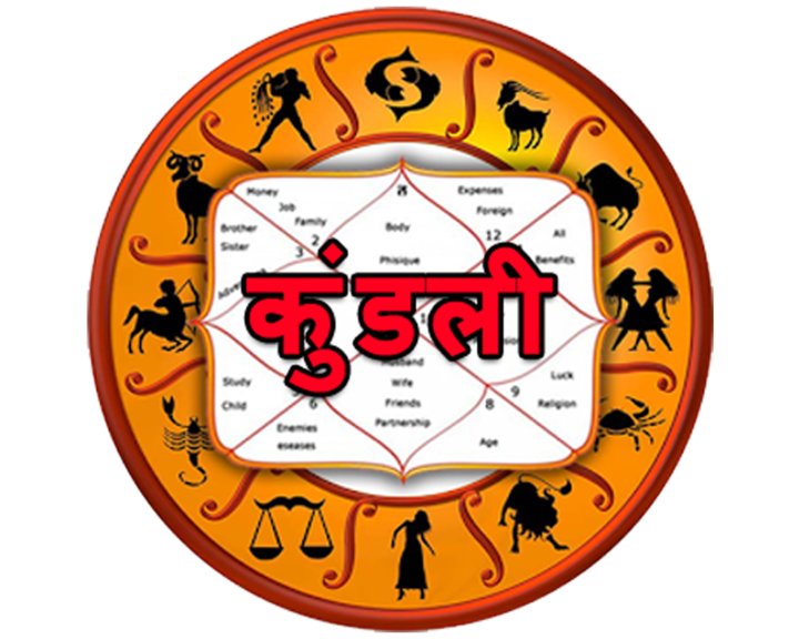 Kundli in Hindi Image