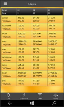MCX Market Tracker Screenshot Image