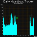 Band Daily Heartbeat Image