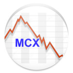 MCX Charting Intraday