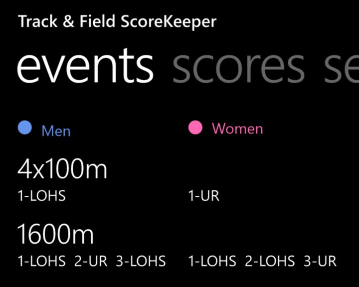 Track & Field ScoreKeeper