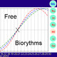 Biorythms Icon Image