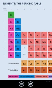 Elements: The Periodic Table Screenshot Image