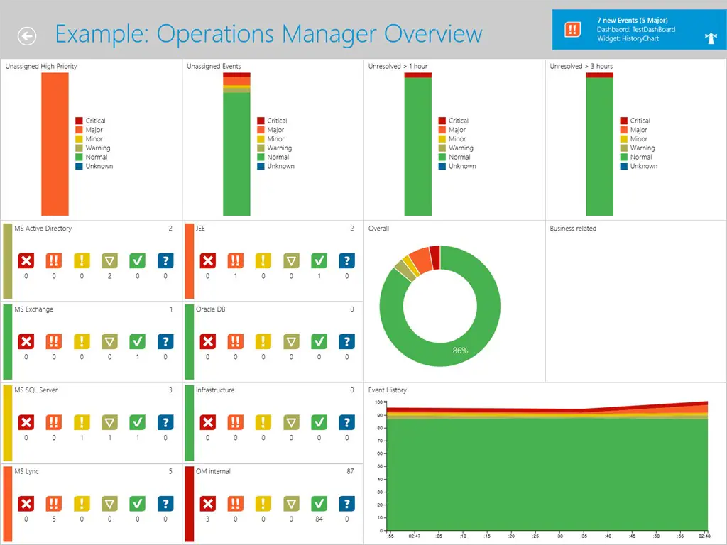HP Operations Manager I Quick Access Screenshot Image #2