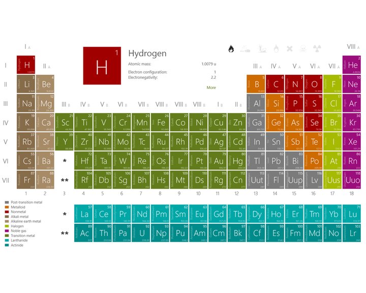 Periodic Table Image