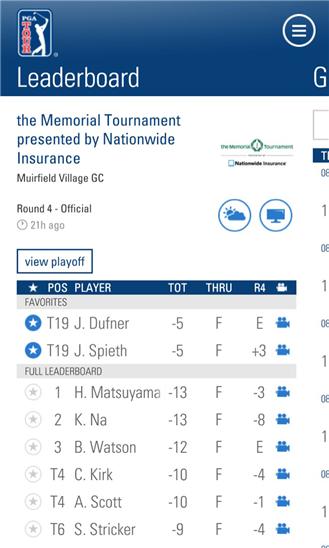 PGA TOUR Screenshot Image
